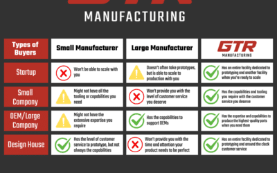 GTR’s Tailored Approach and Broad Capabilities Serve Every Business Size